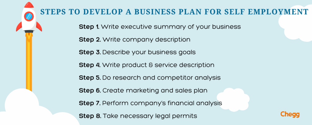 business plan for self employment
