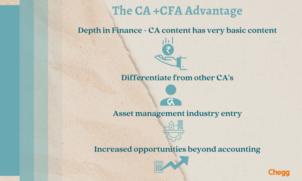 CA+CFA Certification