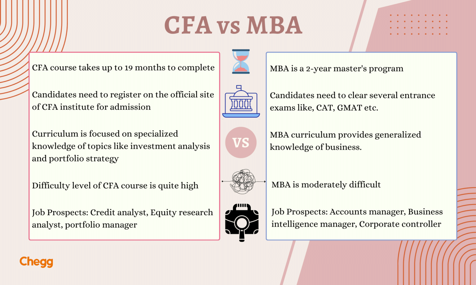 CFA vs MBA Which is a Better Degree?