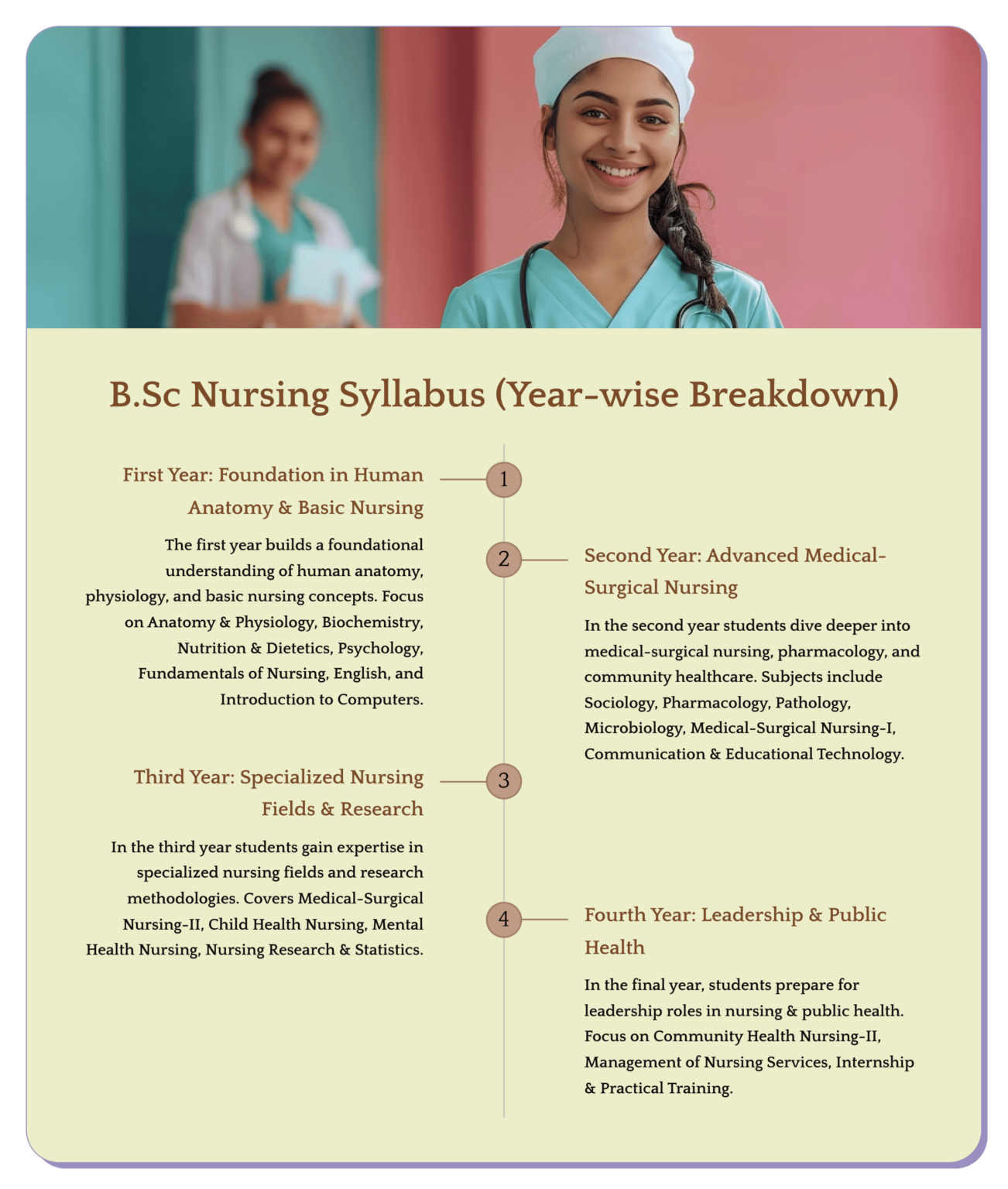 Best Career Options After BSc Nursing Course in India 2025