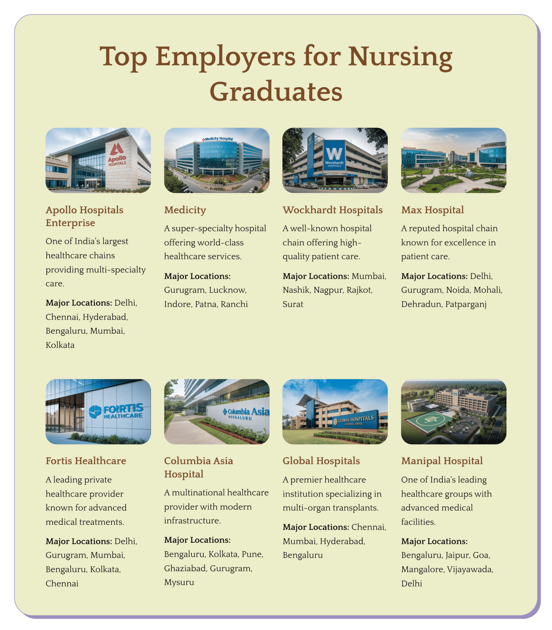 Best Career Options After BSc Nursing Course in India 2025