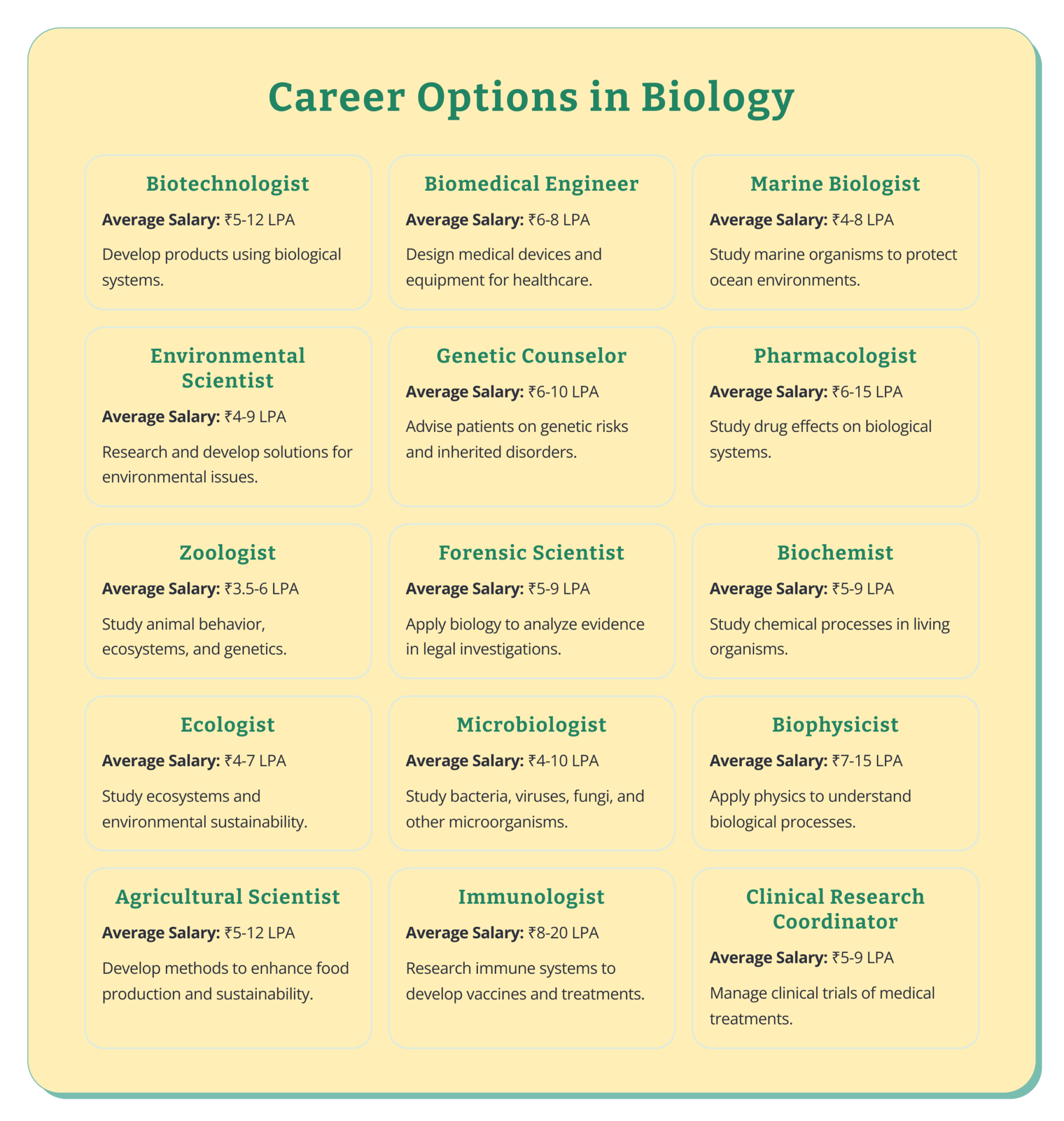 Explore 5 Exciting Career Options in Biology