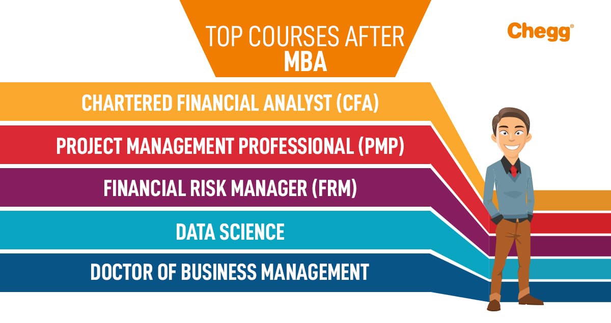 Top mba course work sample image