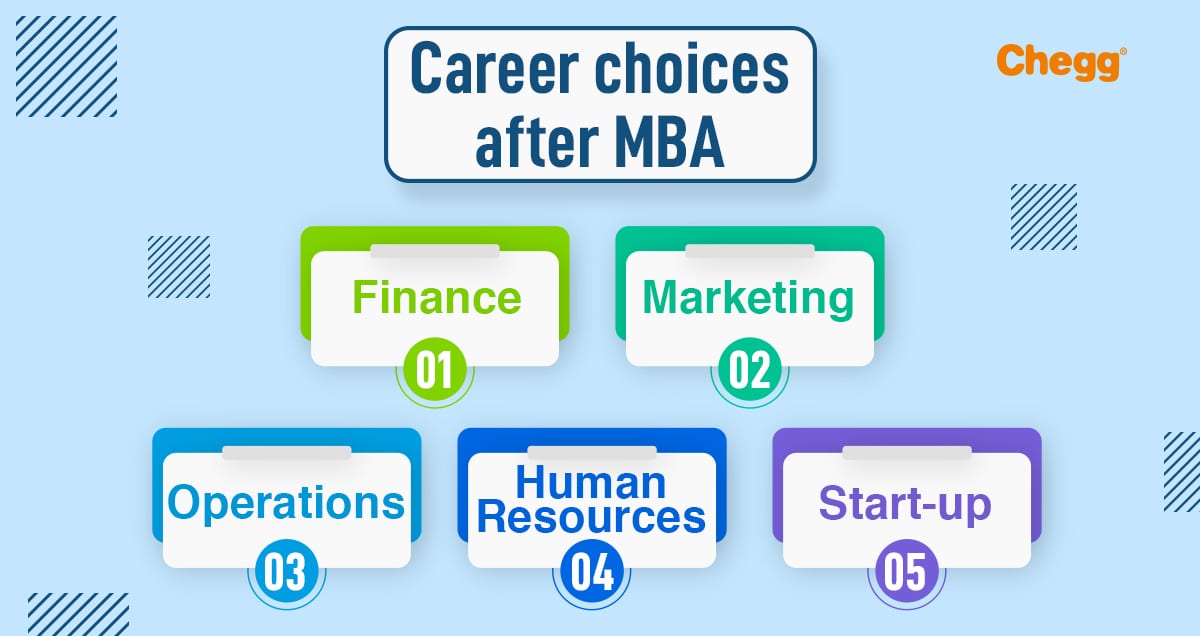 phd subjects after mba