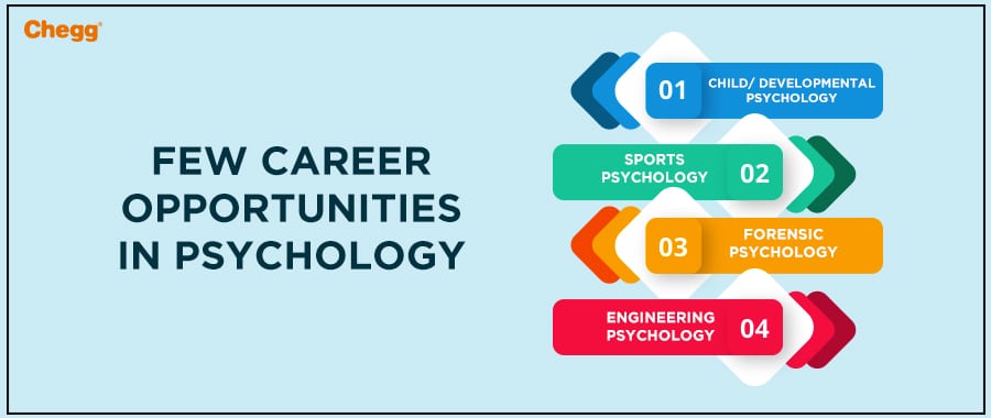 Scope Of Psychology Eligibility Course Syllabus Job Opportunities