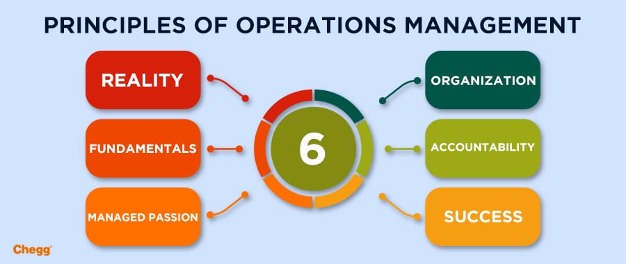 principles of operations management assignment