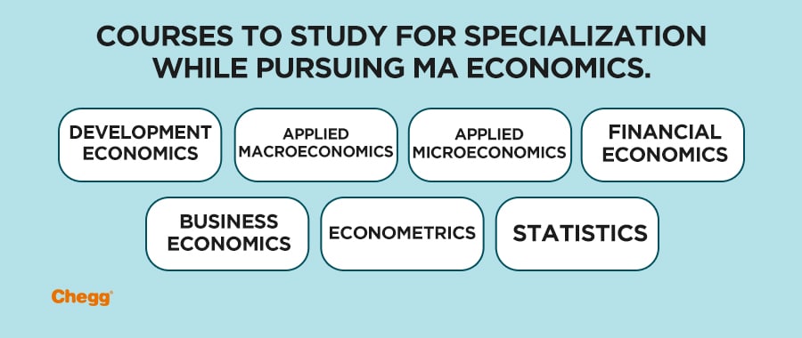 Economics Ma Masters Course , Master’s Program in Economics – GOMW