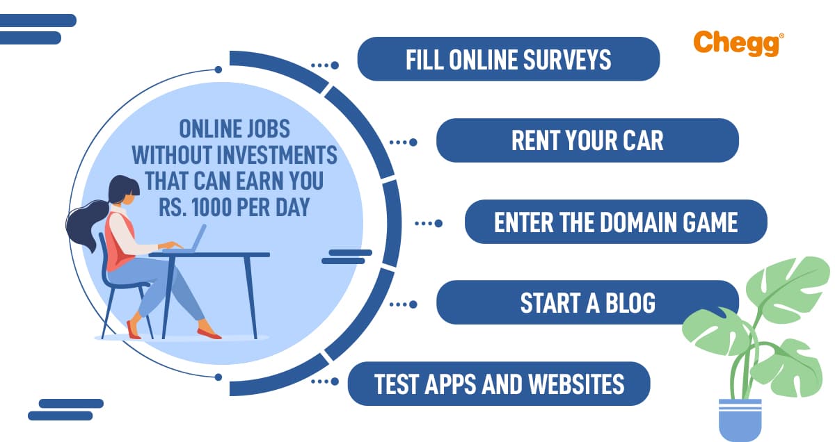 Online Jobs Without Investment to Earn Rs 1000 per Day