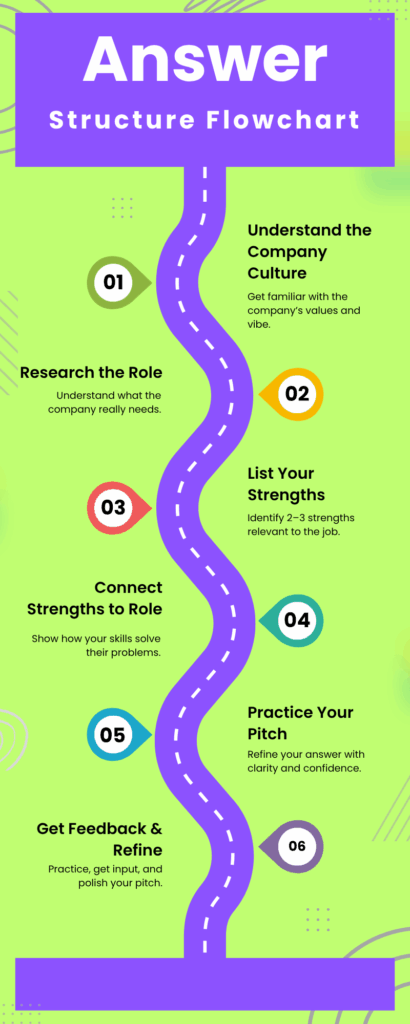 why should you be hired for this internship