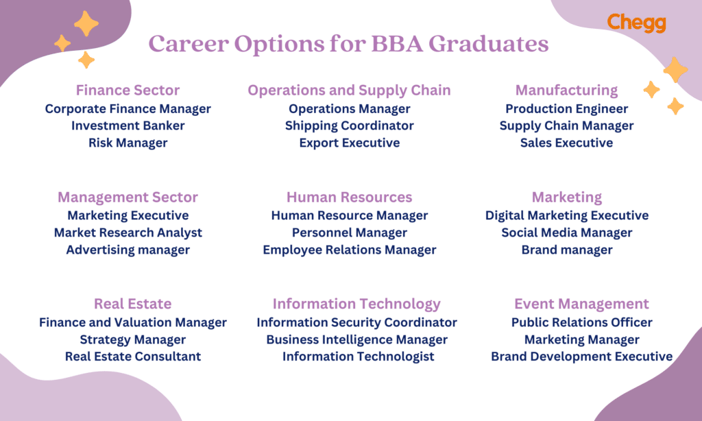 career options for bba graduates