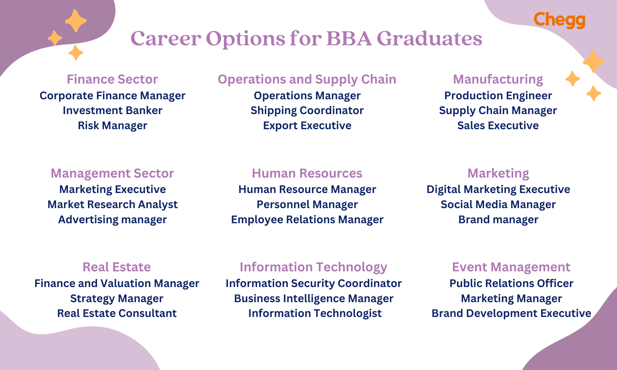 What after BBA? Best Careers for BBA Graduates (2024)