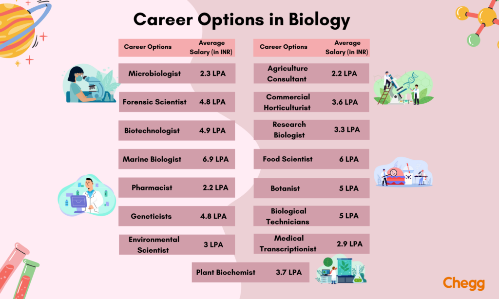 career options in biology