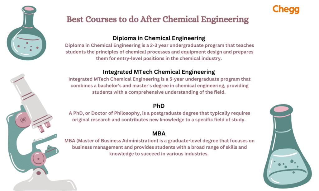 courses to do after chemical engineering