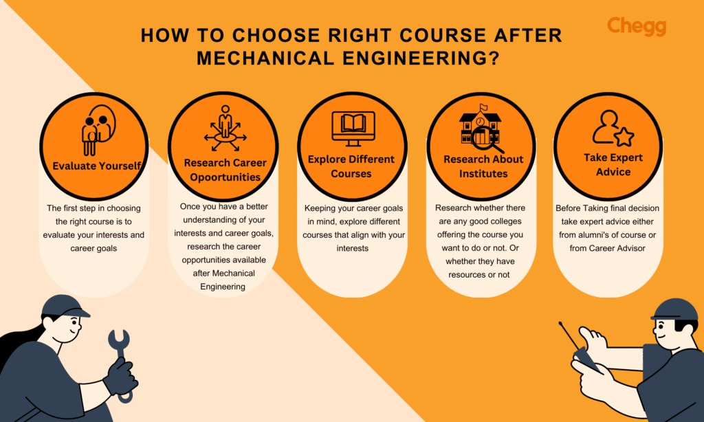 how to choose right course after mechanical engineering