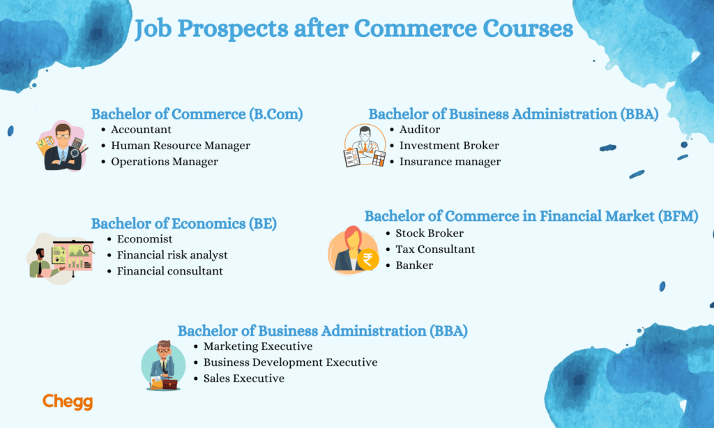 job prospects after commerce courses