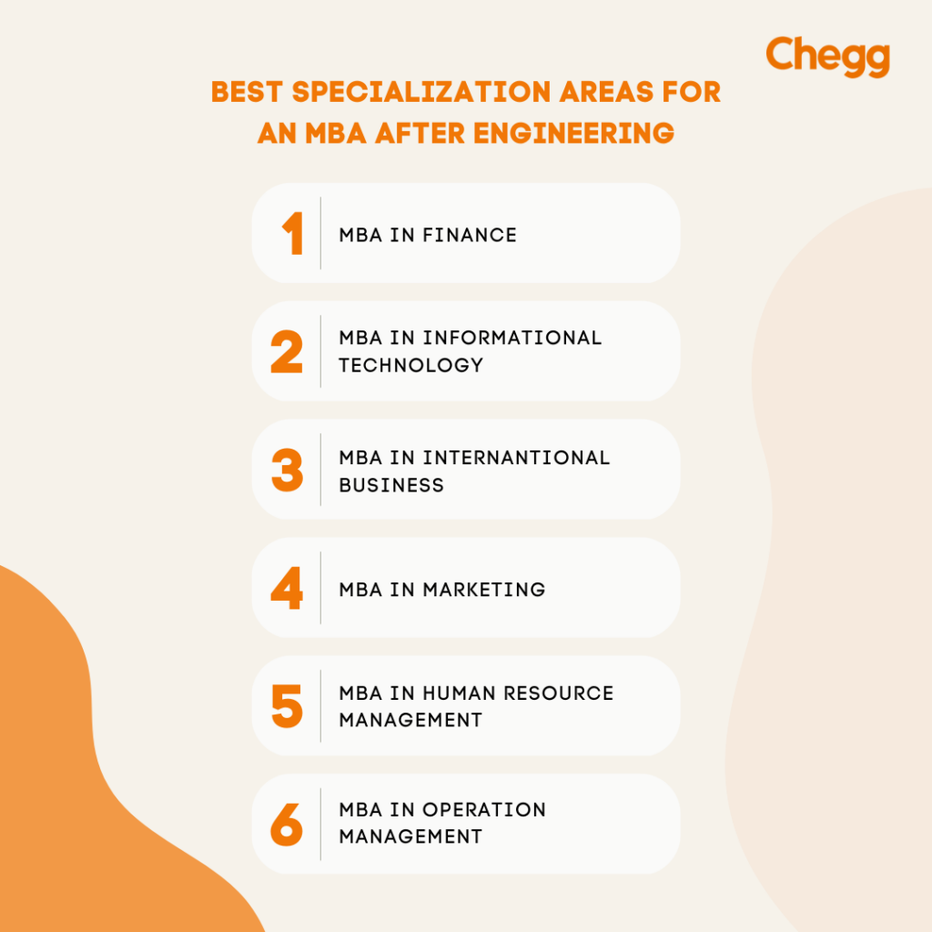 best specialization areas for an MBA after engineering