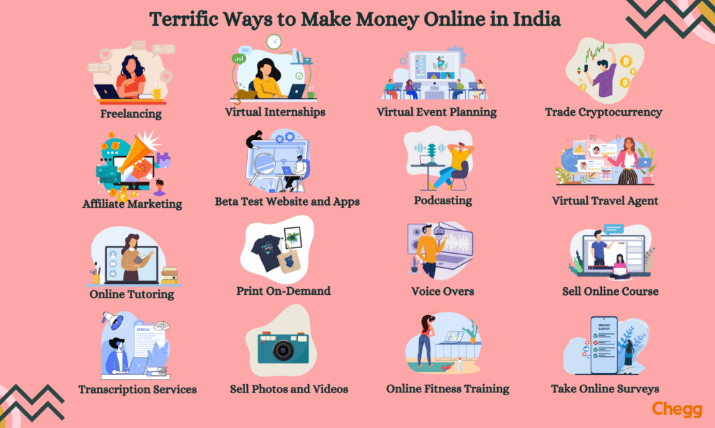 make money online in India