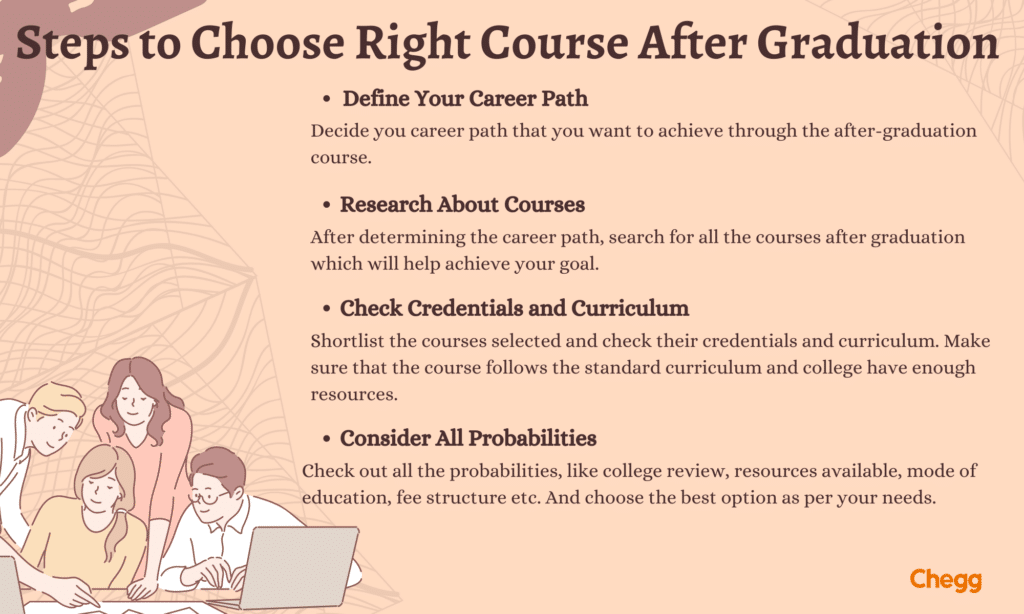 steps to choose course after graduation