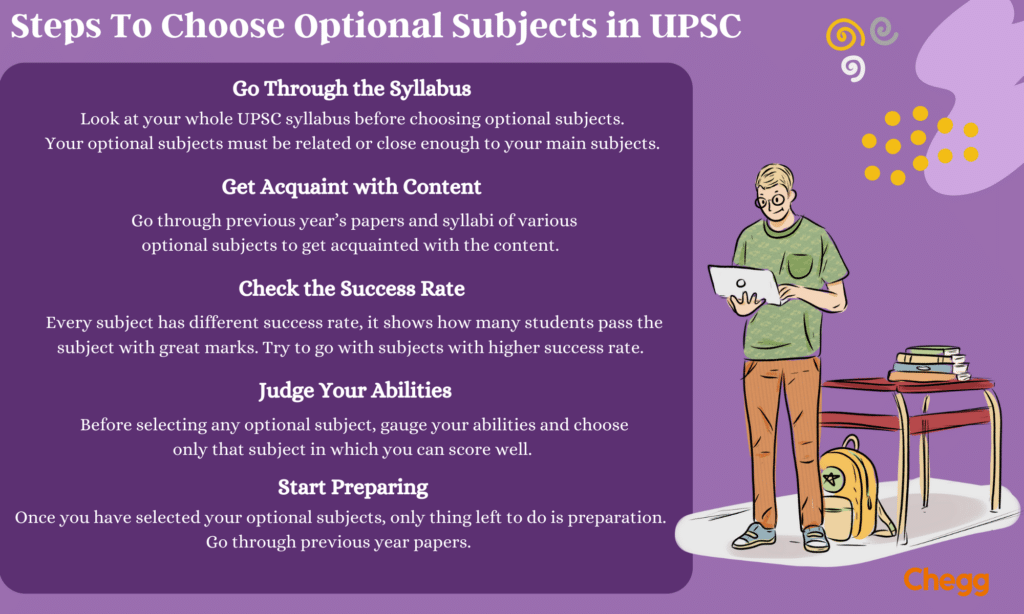 steps to choose optional subject in upsc
