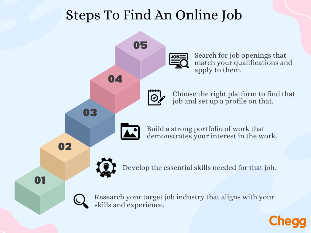 Βήματα για να βρείτε online εργασία
