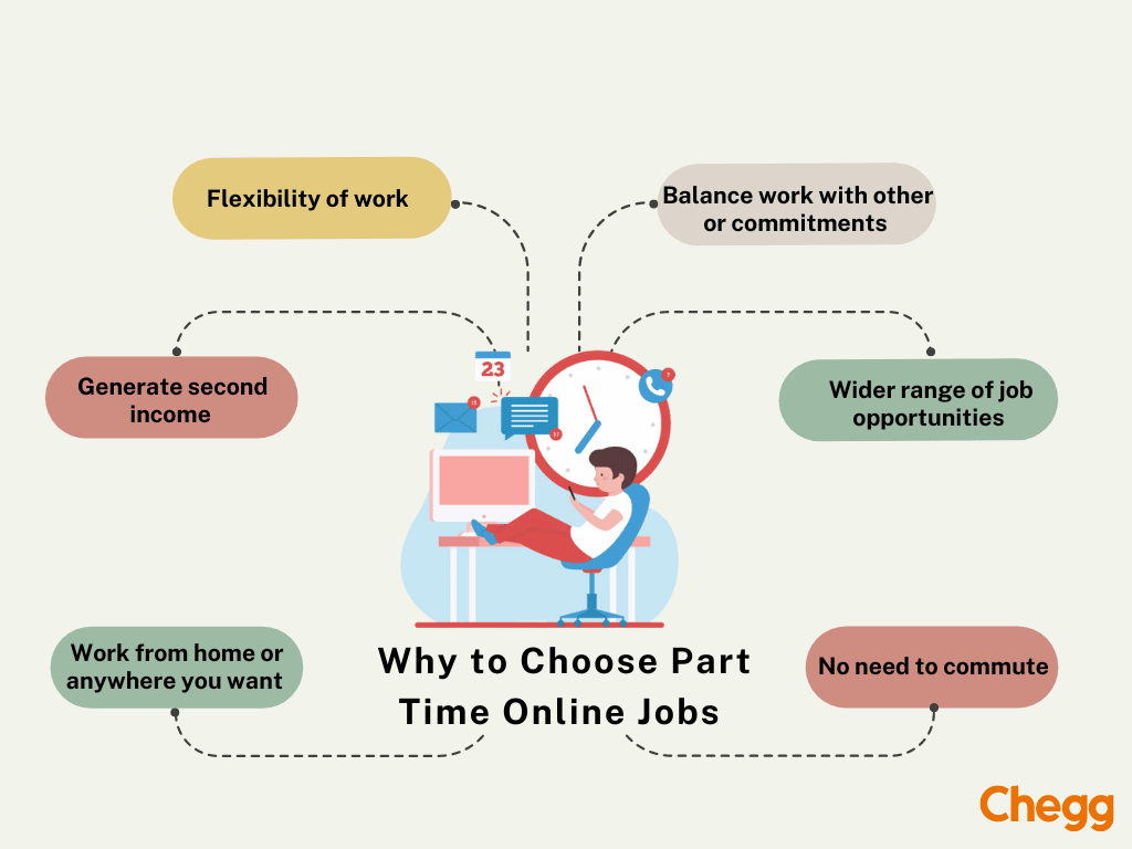 Why choose online part time jobs