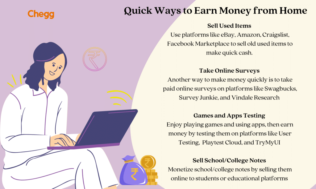 quick ways to earn money from home