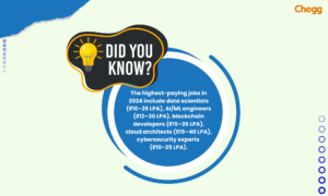 Average Salary in India (2025) – Shocking Insights & Trends