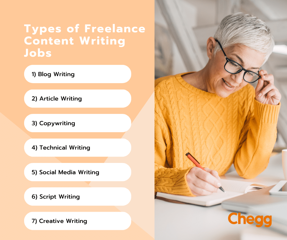 Types of Freelance Content Writing Jobs