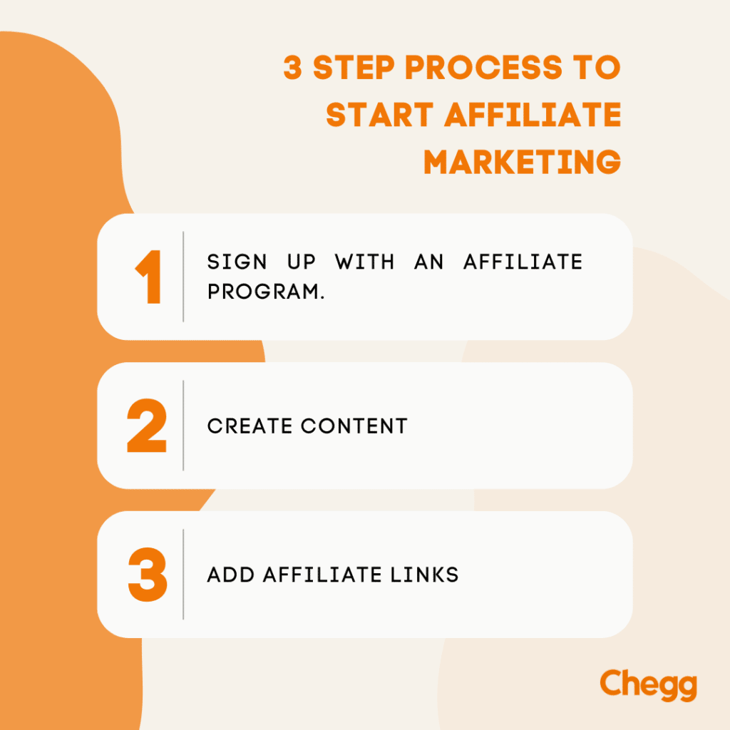 3 Step Process to Start Affiliate Marketing
