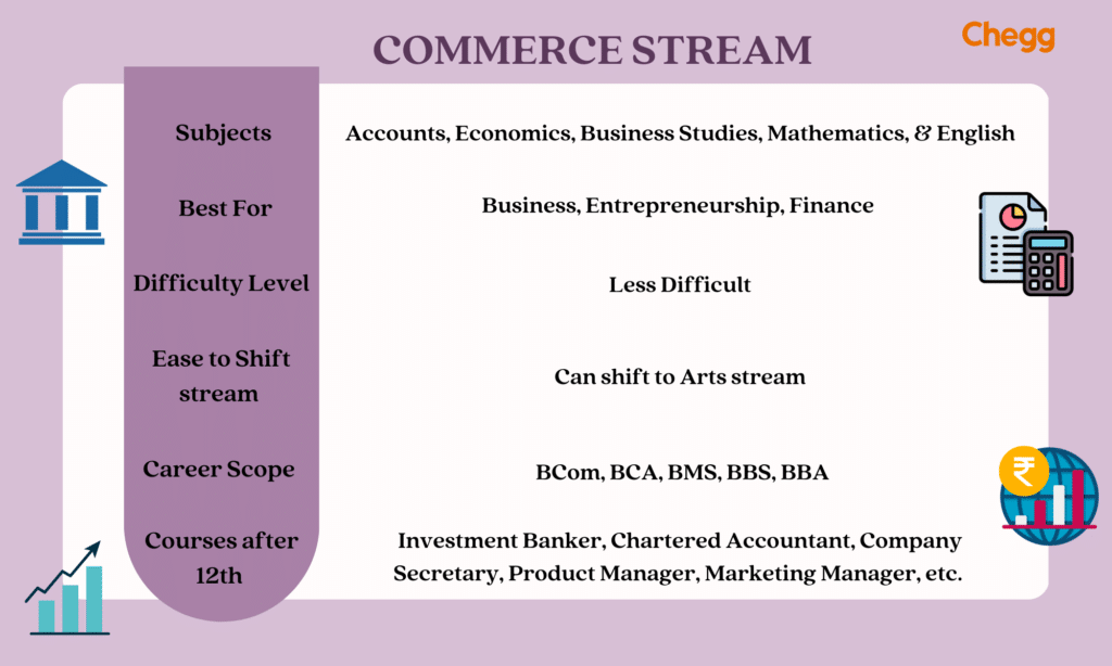 commerce stream