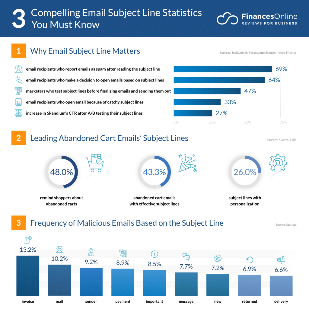 email subject line stats