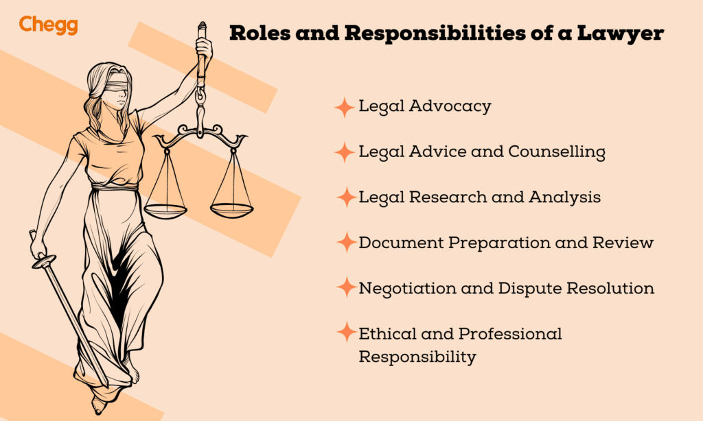 roles and responsibilities of a lawyer