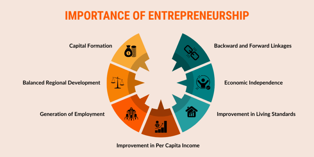 entrepreneurship in India