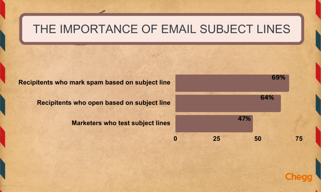 email format