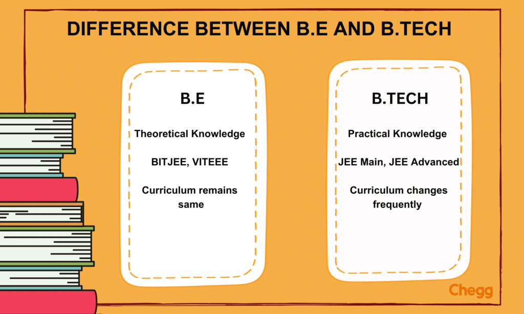 difference between BE and Btech
