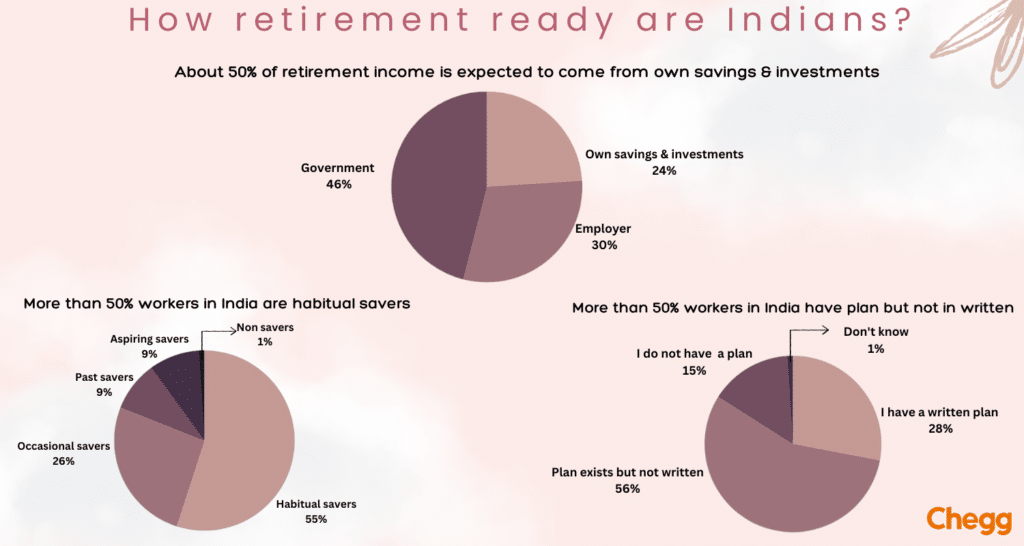 retirement plan of indians