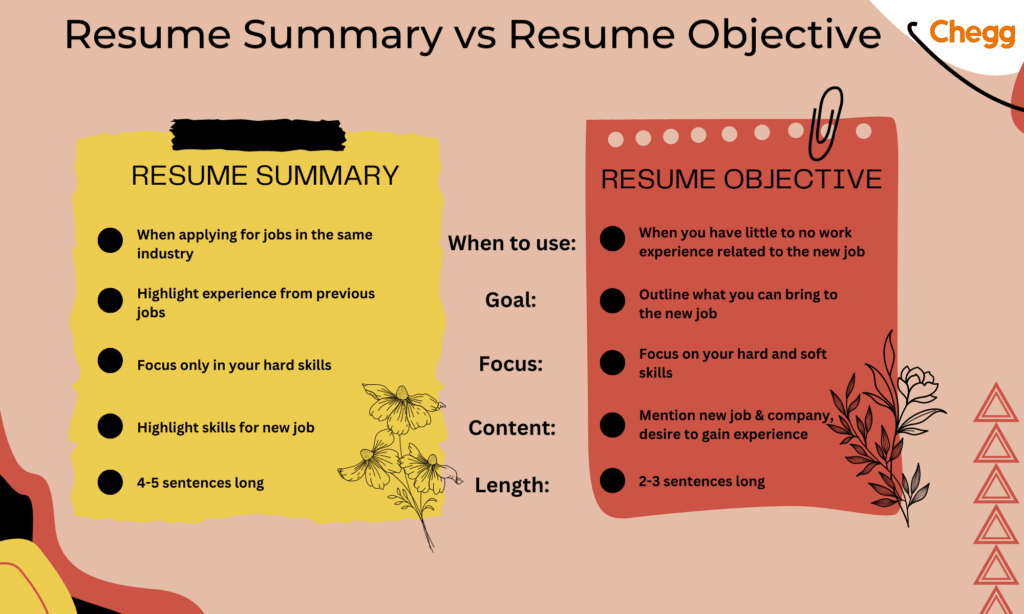Career objective vs career summary
