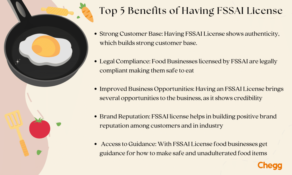 benefits of FSSAI license