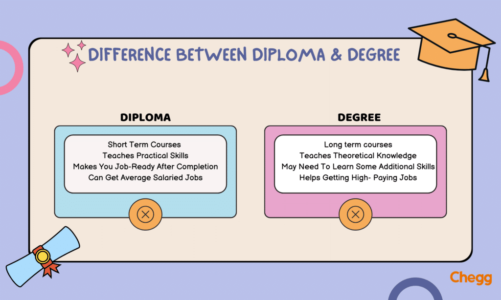difference between diploma and degree