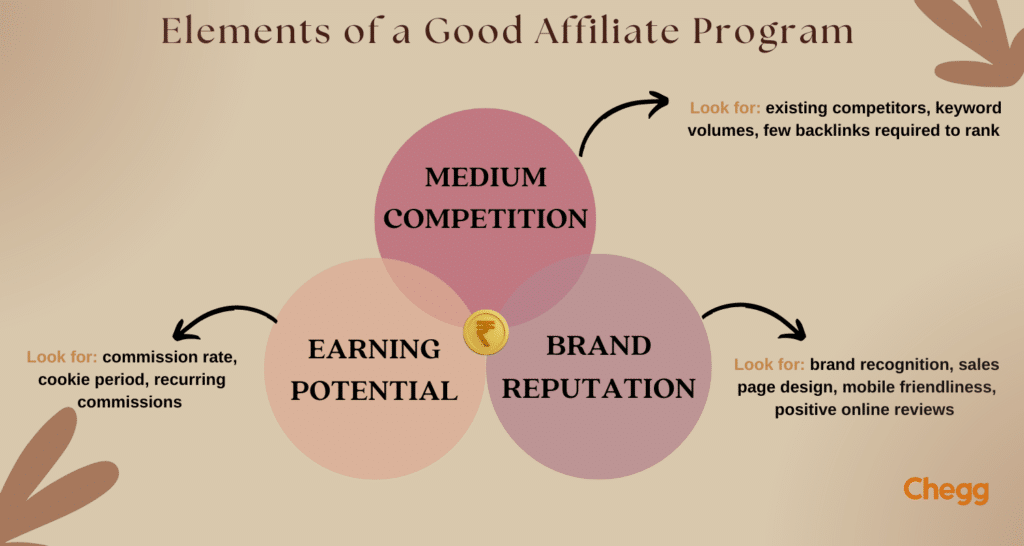 elements of affiliate program