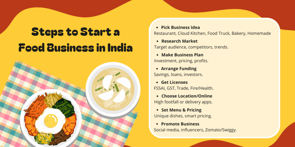 food business ideas