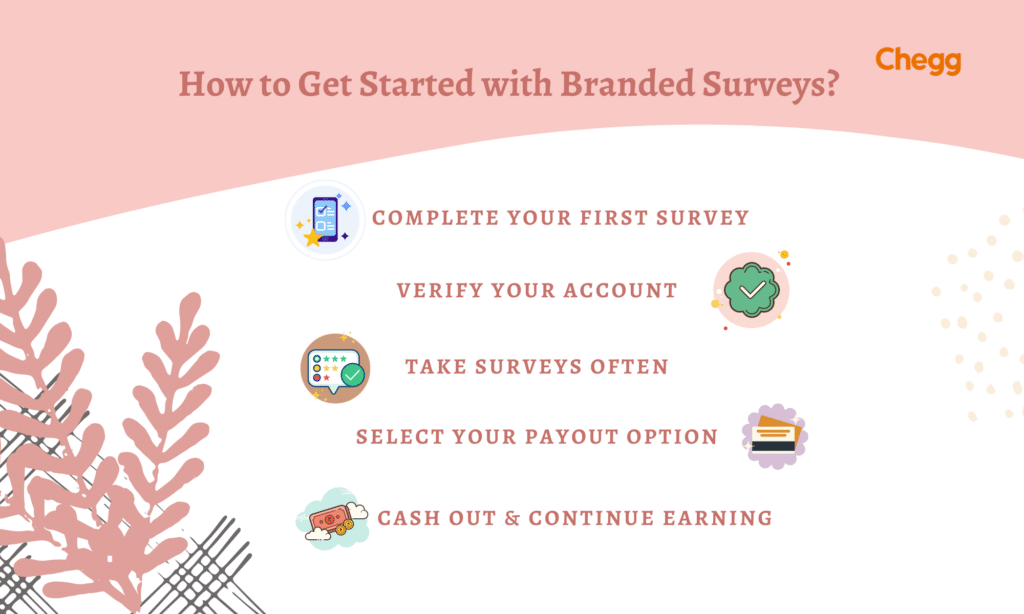 Get started with branded surveys