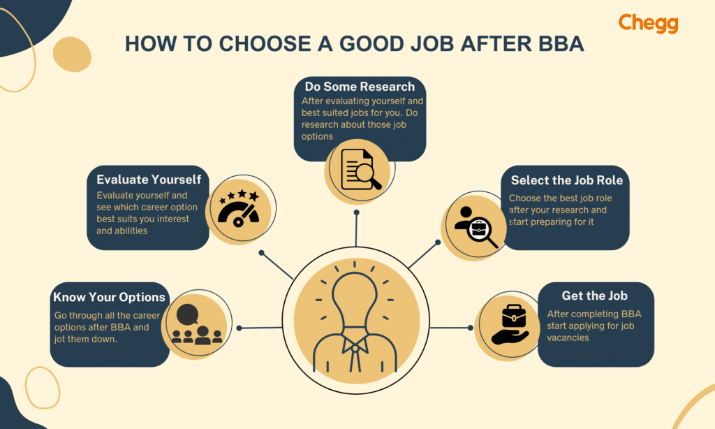 How to choose a good job after BBA