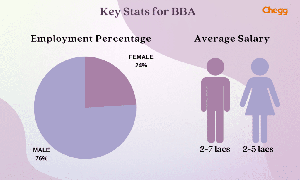 key stats for BBA