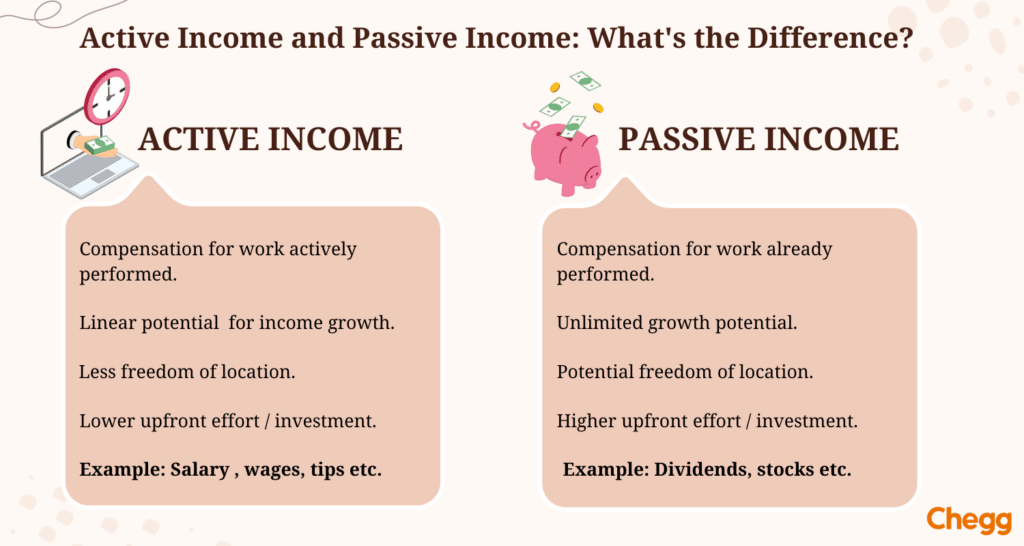 active income and passive income