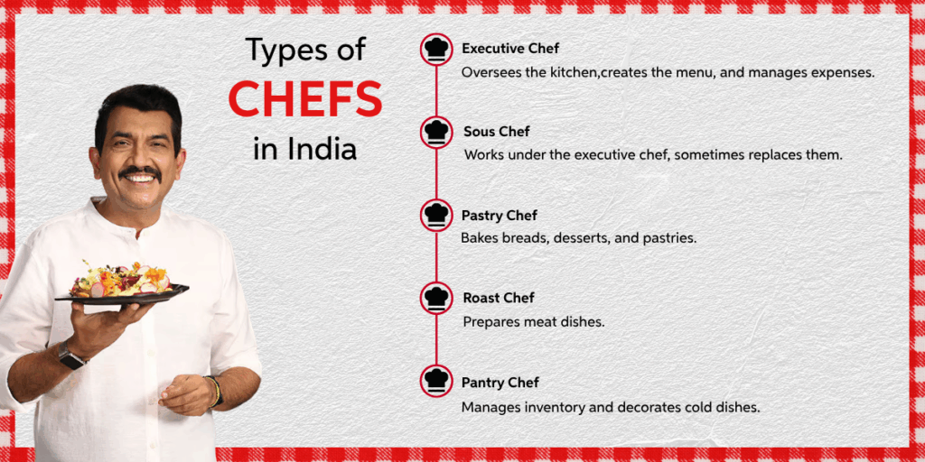 how to become a chef in india