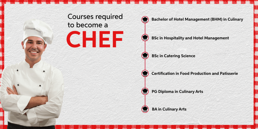 how to become a chef in india