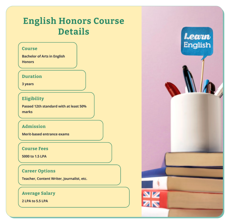 BA English Honours 2025 for a Promising Career