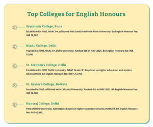 BA English Honours 2025 for a Promising Career