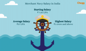 United States Navy visual data 8